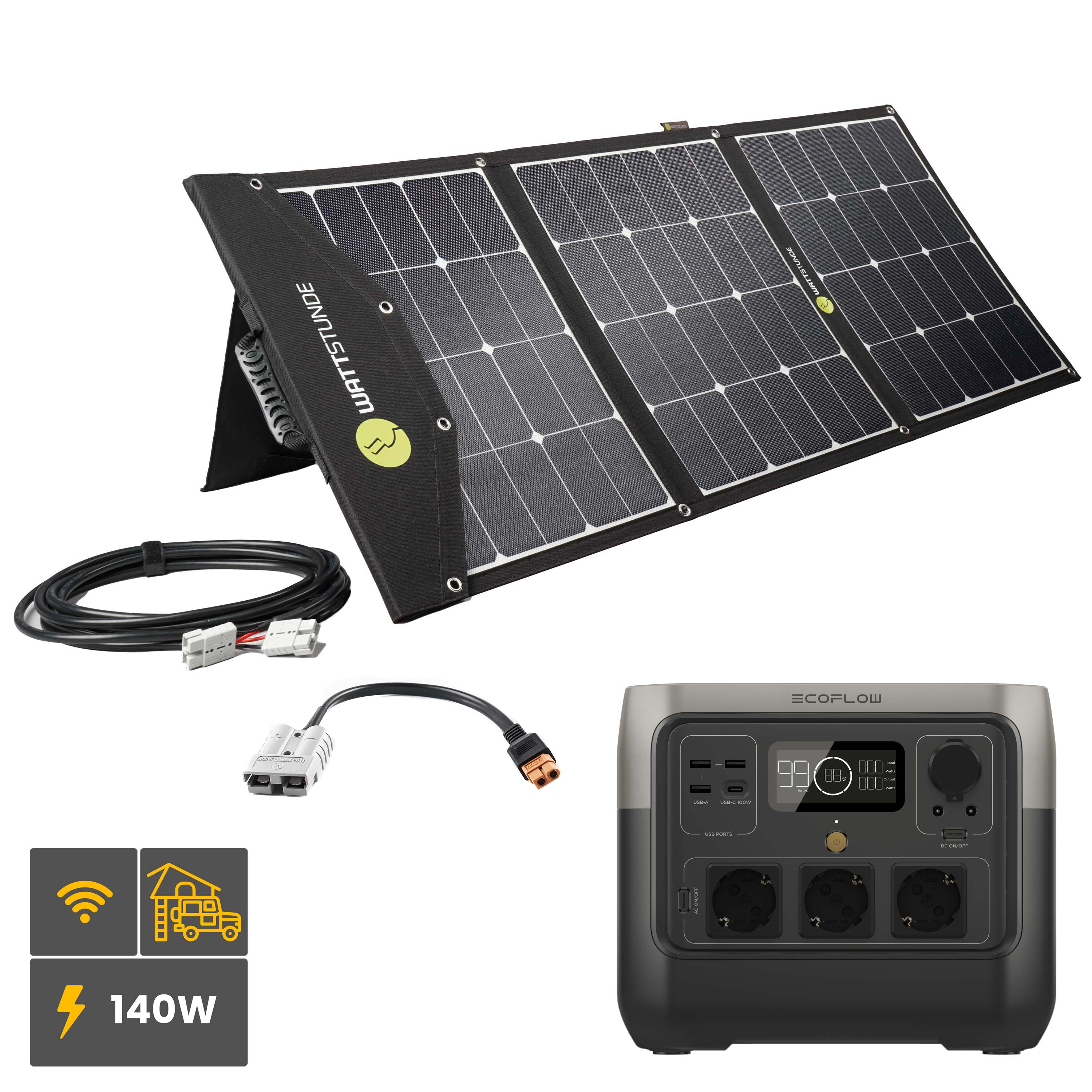 EcoFlow RIVER 2 PRO Powerstation Bundle with SOLA Ease 140W SunFolder solar bag
