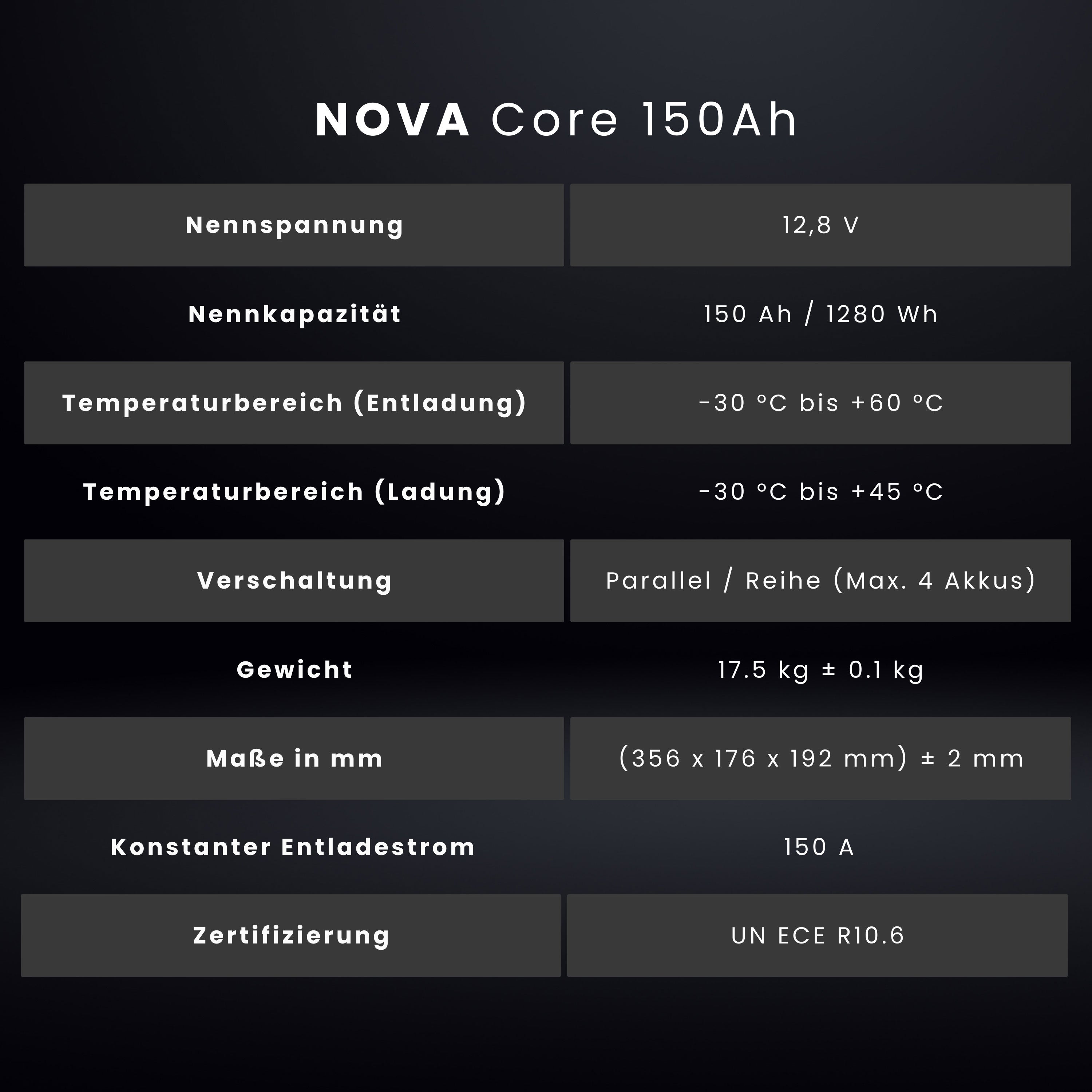 WATTSTUNDE® NOVA Core 150 Ah Batterie LiFePO4