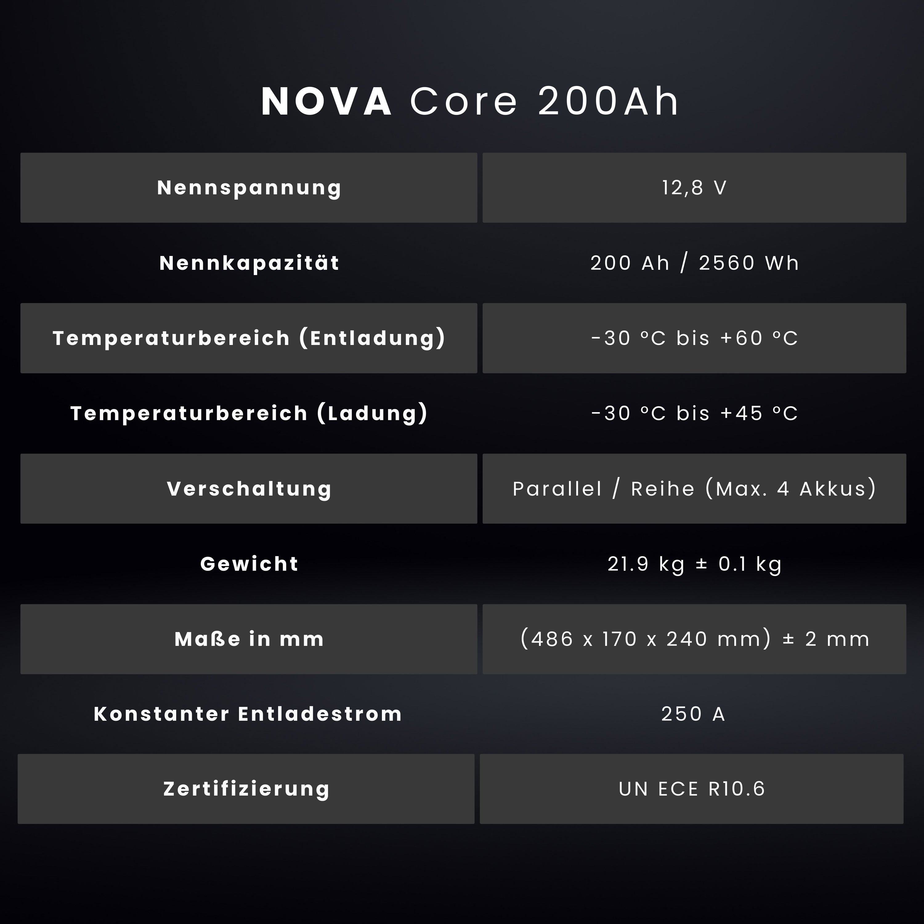 WATTSTUNDE® NOVA Core 200 Ah battery LiFePO4