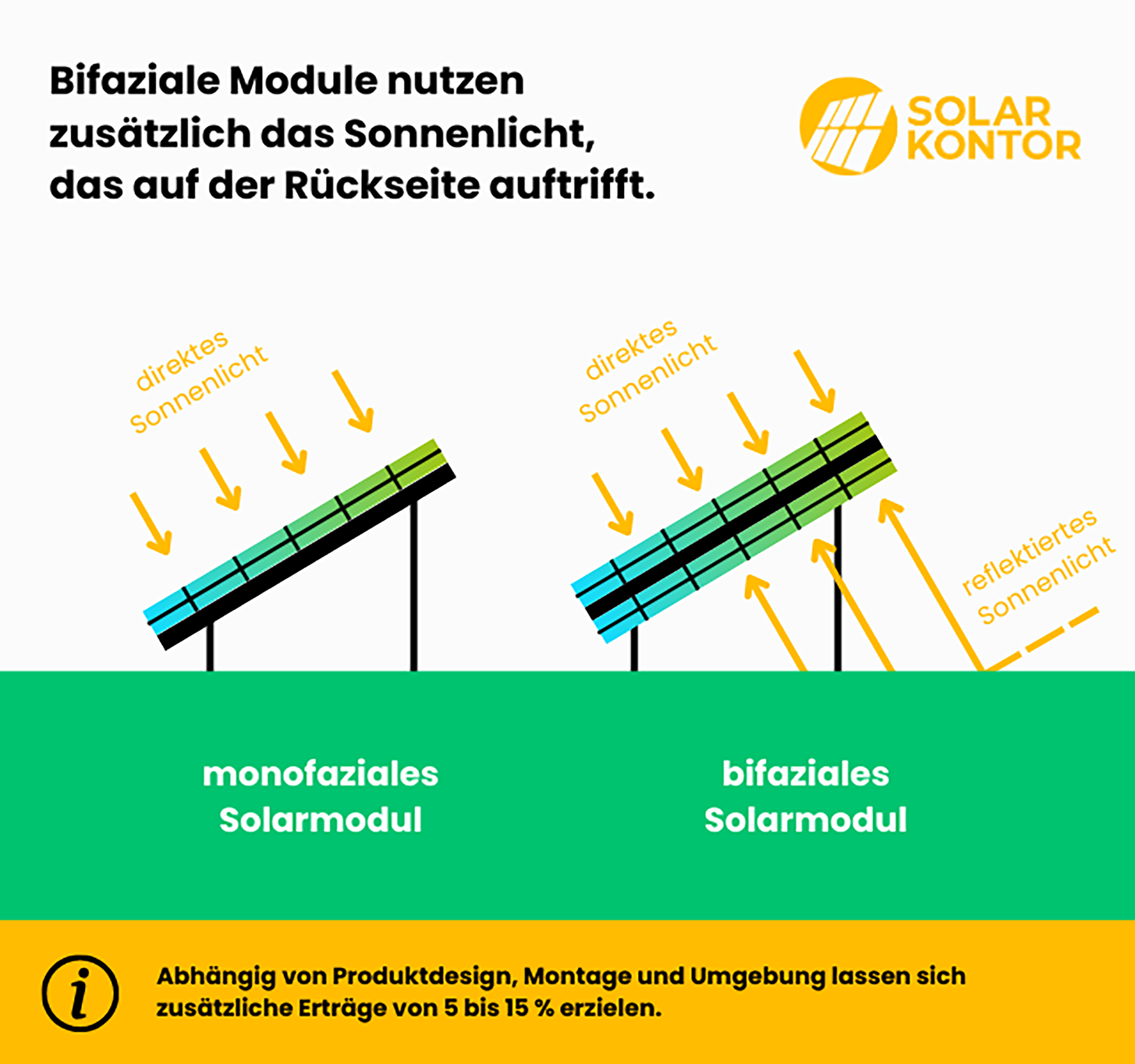 DAH Solar solar module 430 Wp – bifacial