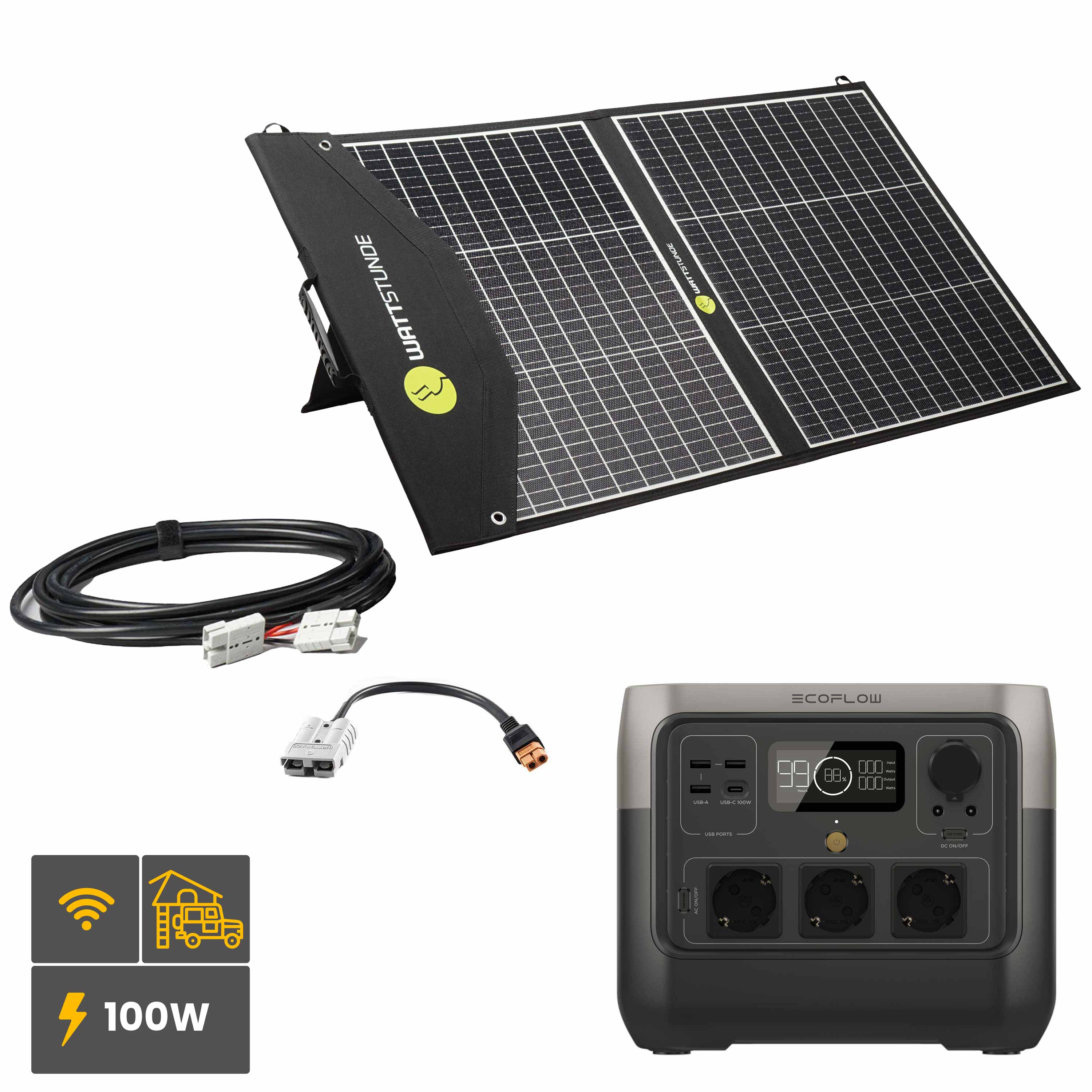 EcoFlow RIVER 2 PRO Powerstation Bundle with SOLA Ease 100W SunFolder solar bag