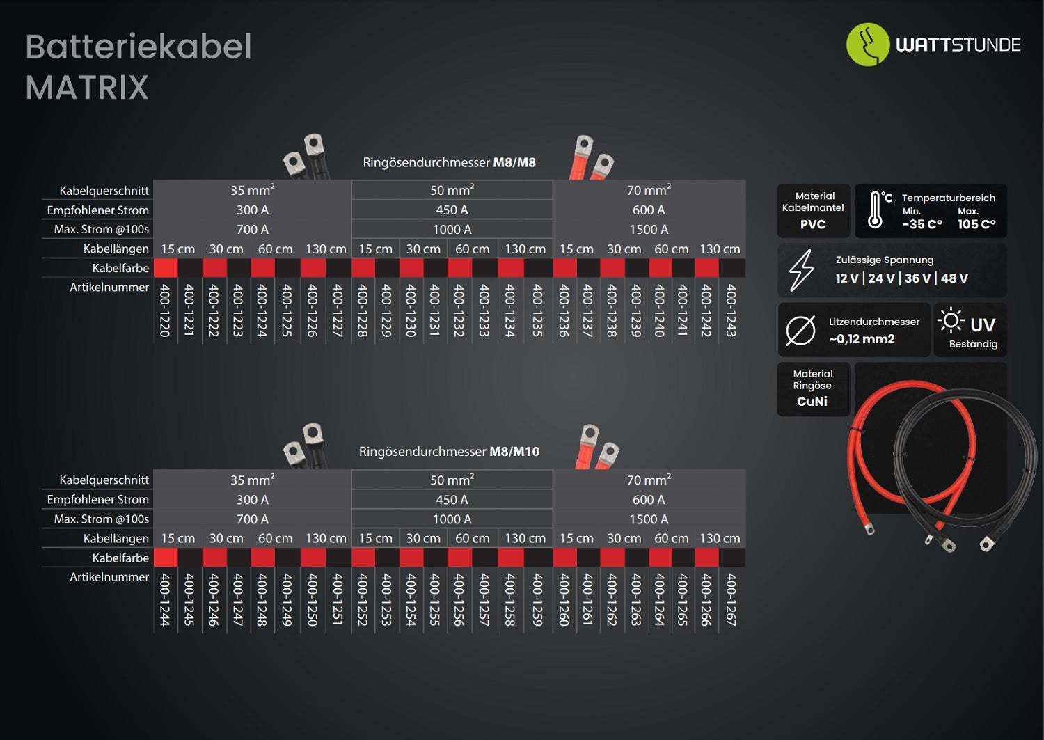 WATTSTUNDE® Batteriekabel 35 mm² M8/M10 130 cm rot
