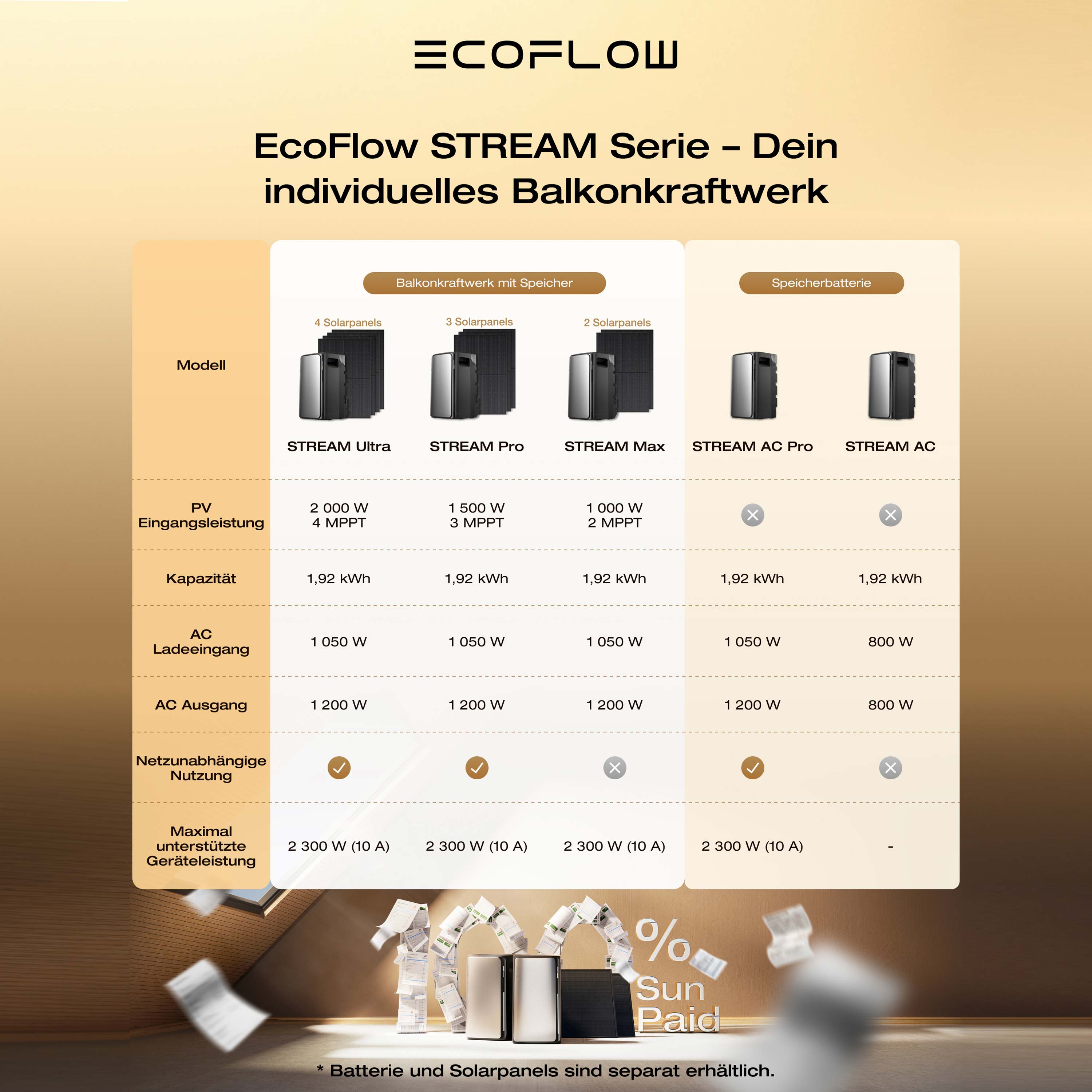 EcoFlow STREAM Max Set mit Zusatzakku STREAM Max